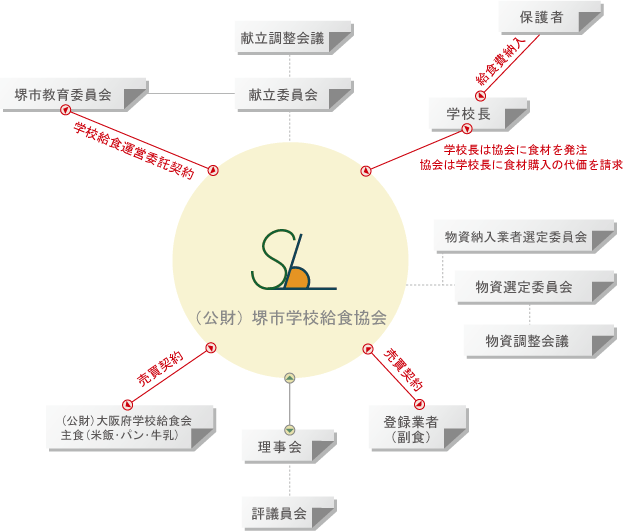 給食関係のフレーム